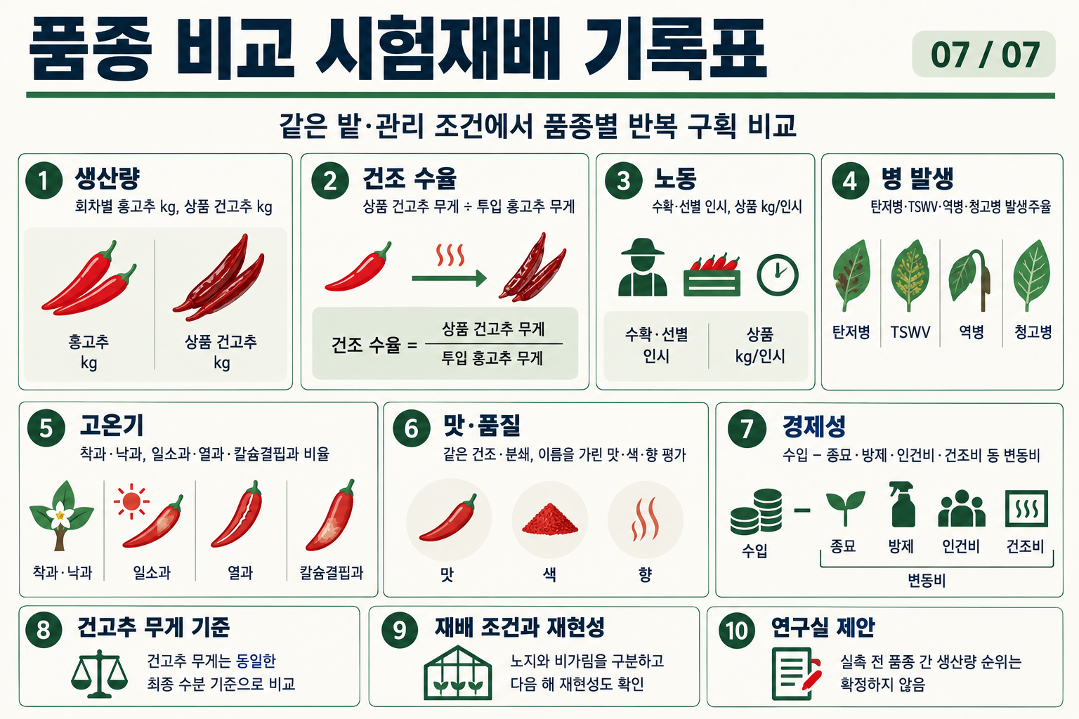 07_고추_품종시험_기록항목.png