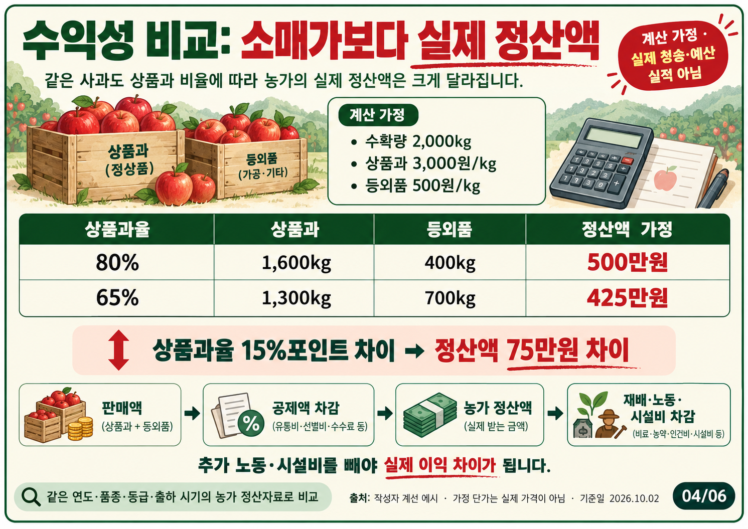 04_수익성비교_실제정산액.png
