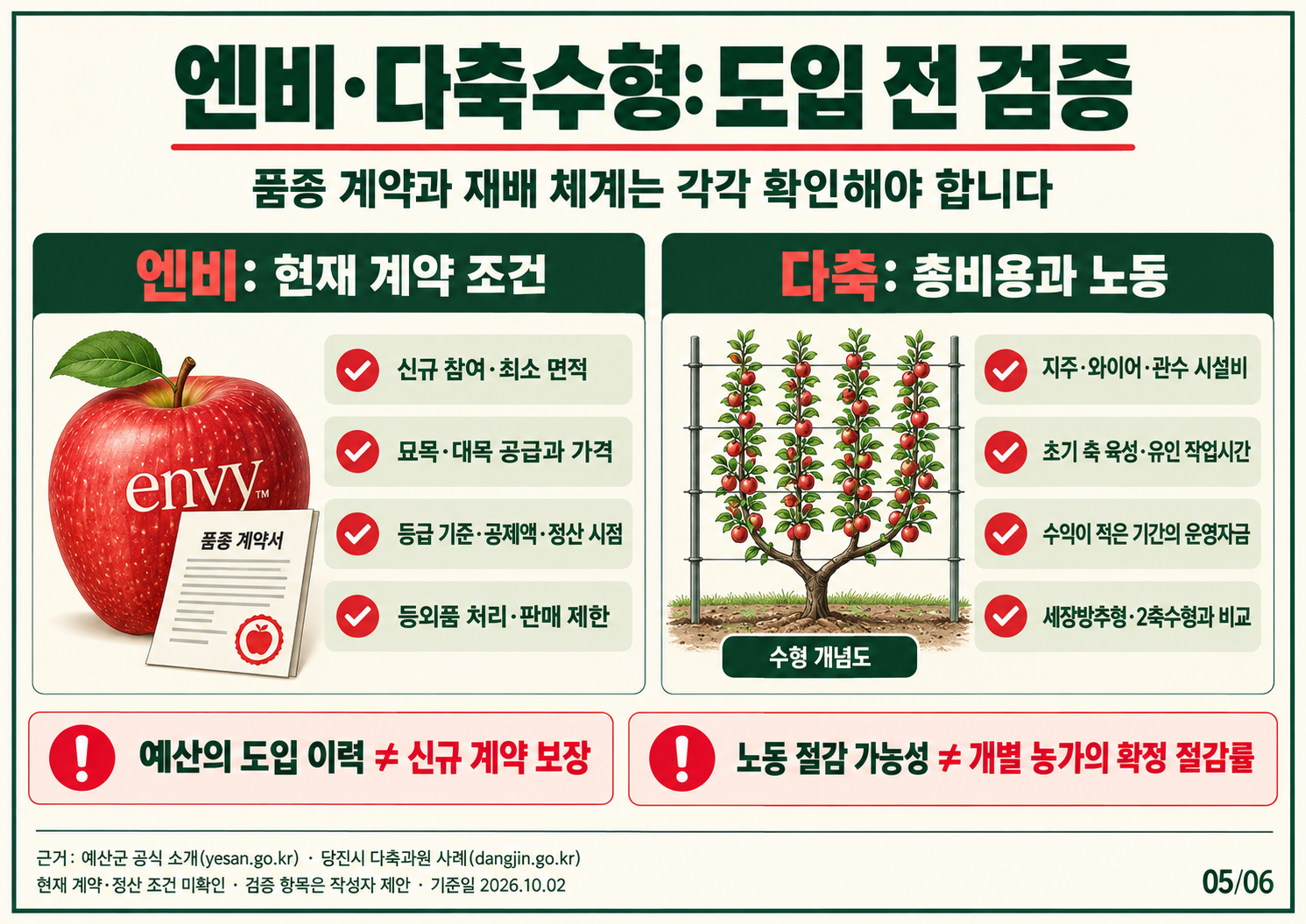 05_엔비다축수형_도입전검증.png