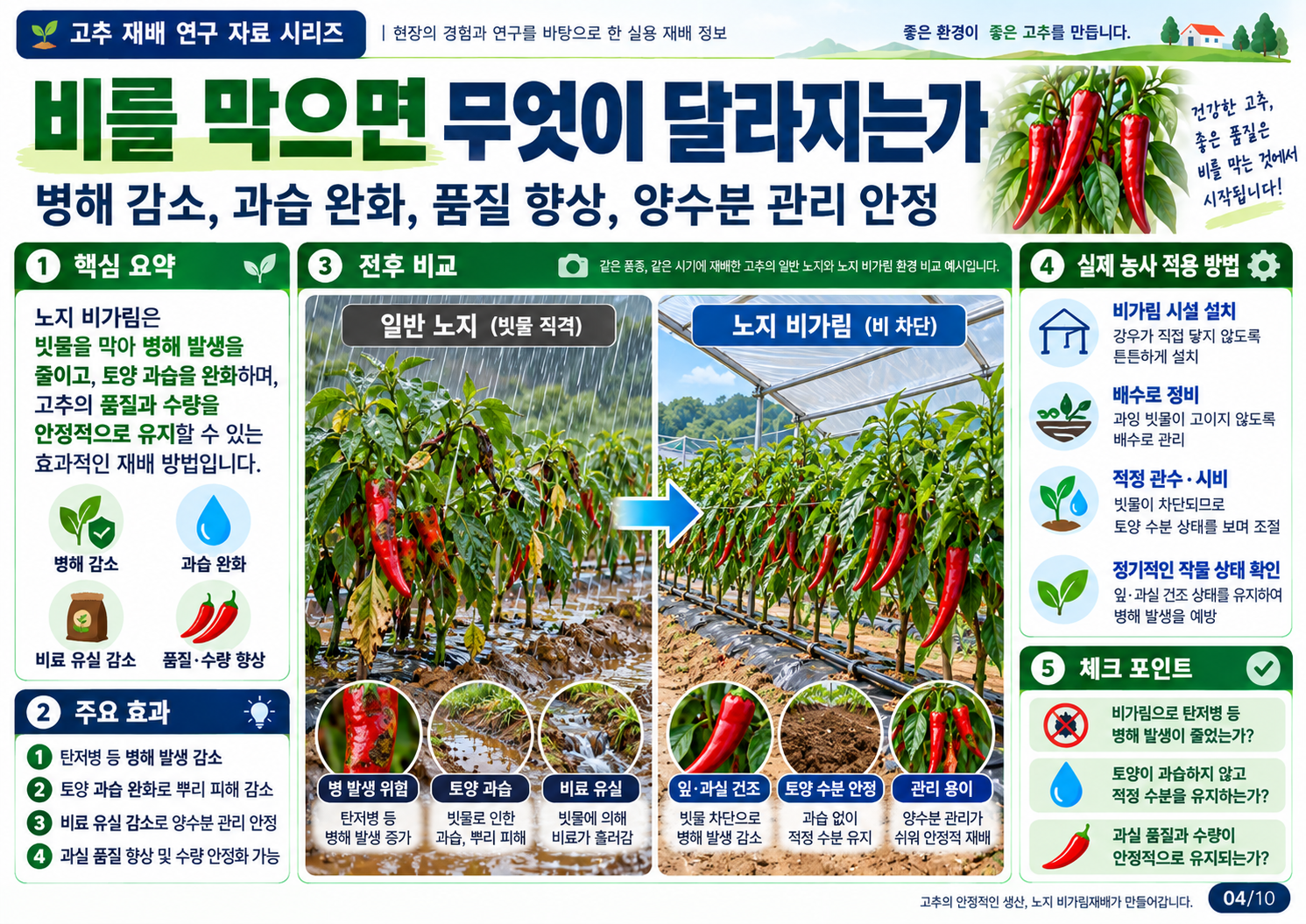 04_비차단_효과.png