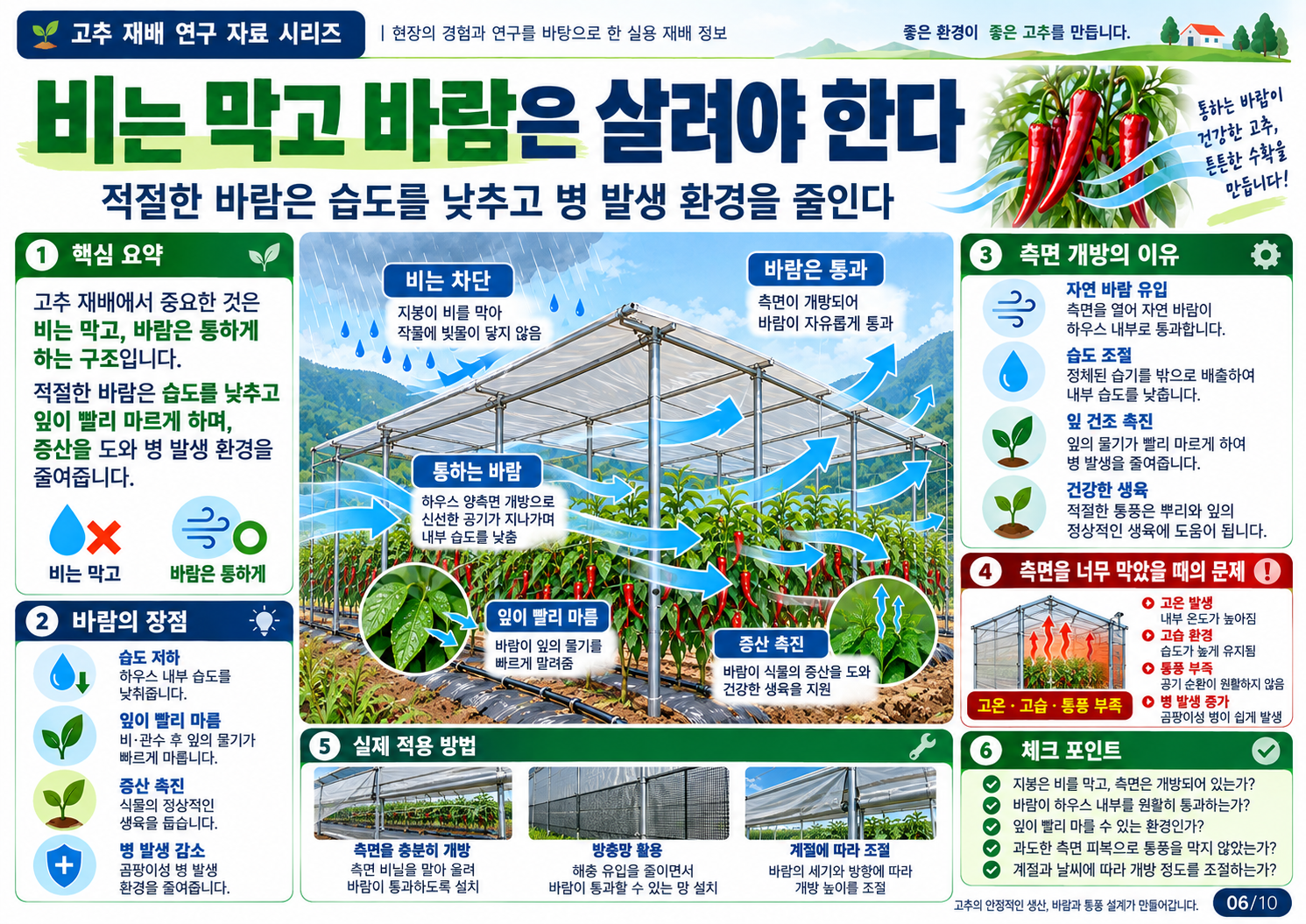 06_통풍관리.png