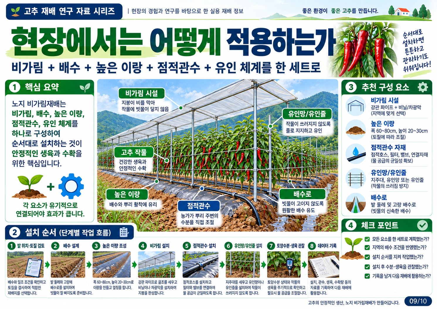 09_현장구성.png