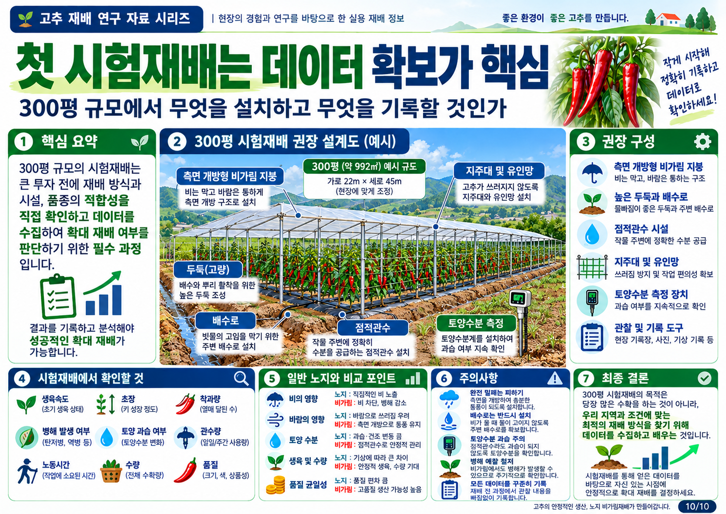 10_300평_시험재배.png