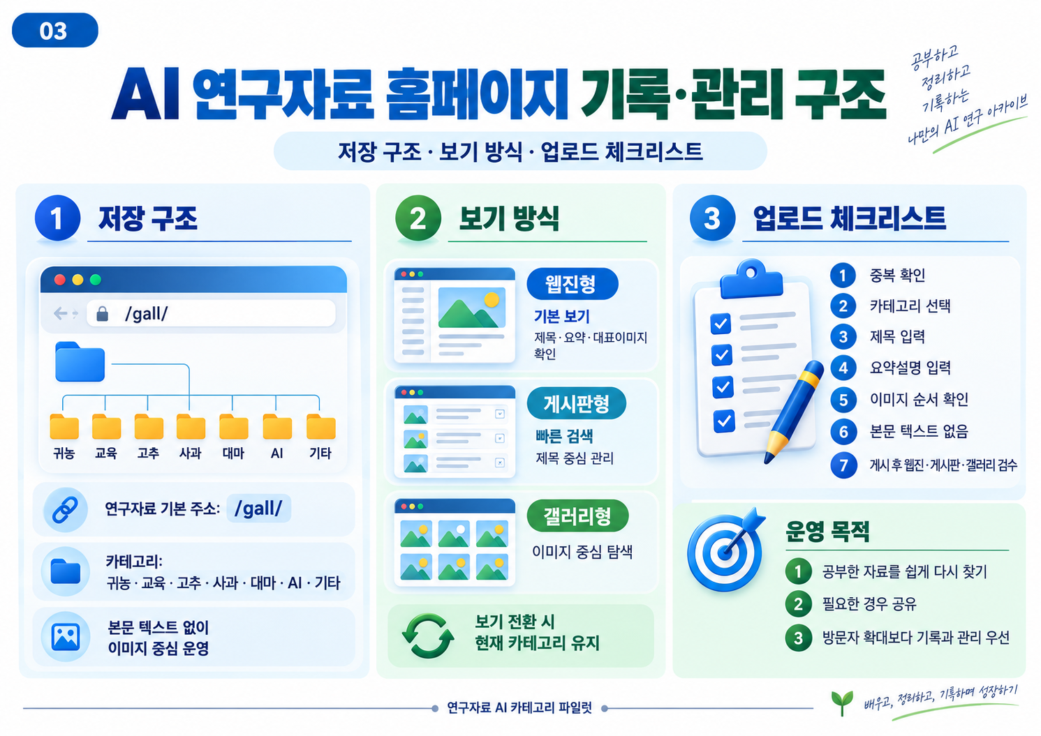 03_AI_연구자료_홈페이지_기록_관리_구조.png
