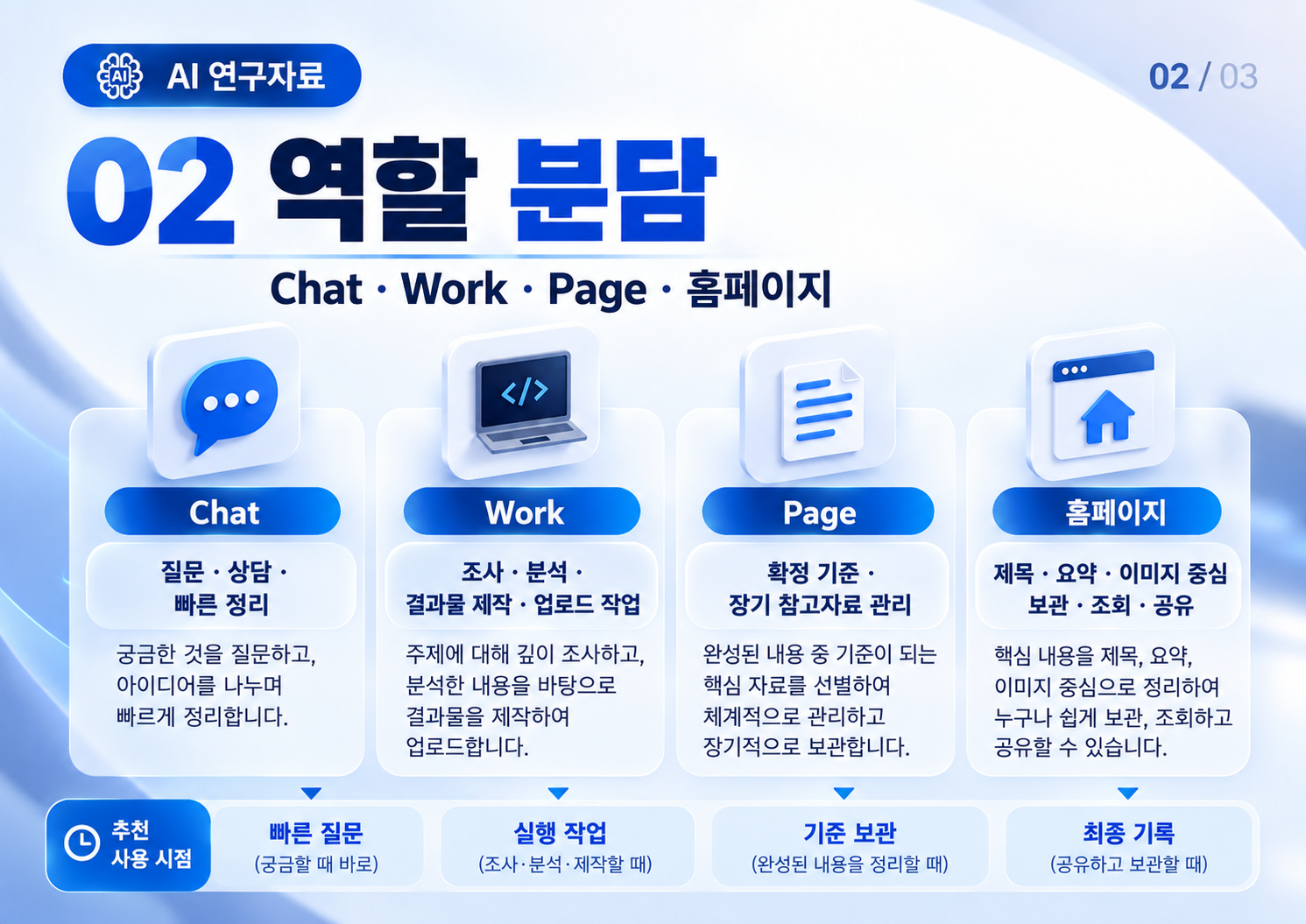 02_AI_역할_분담.png
