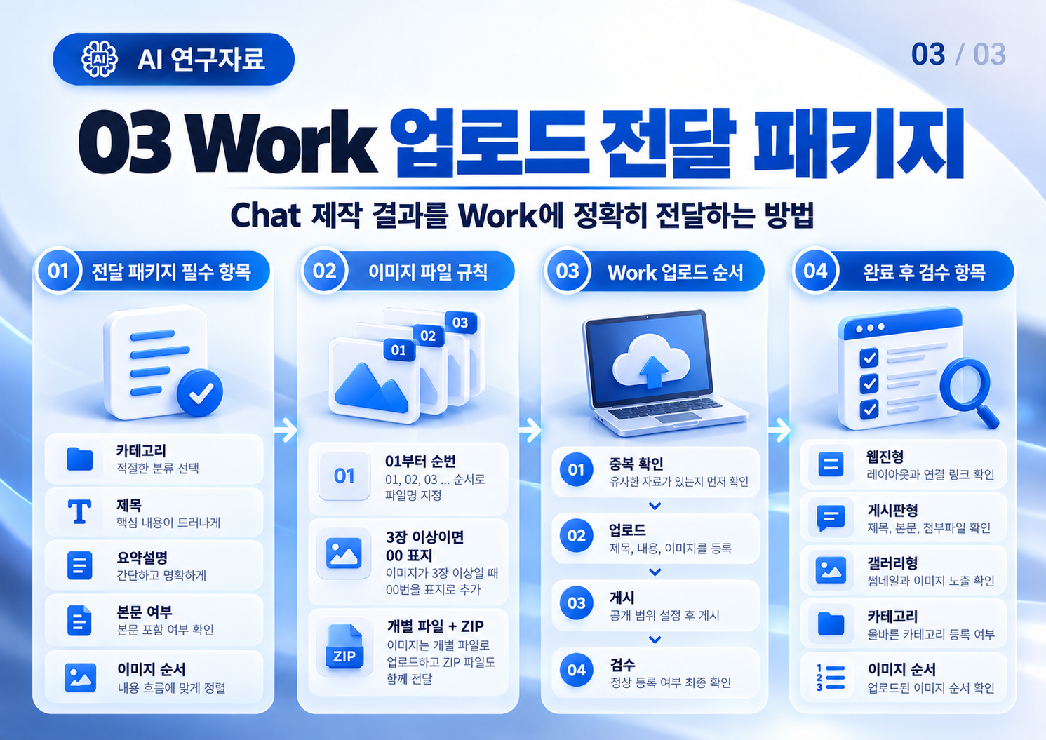 03_AI_Work_업로드_전달_패키지_안내.png