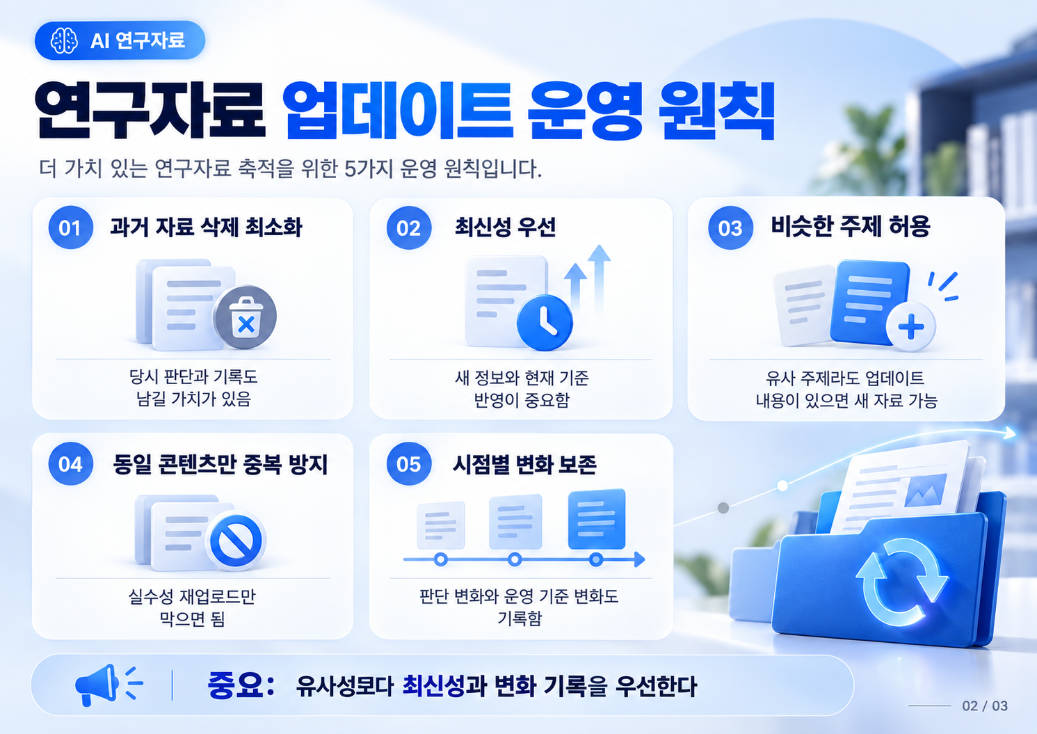 02_연구자료_업데이트_운영_원칙.png