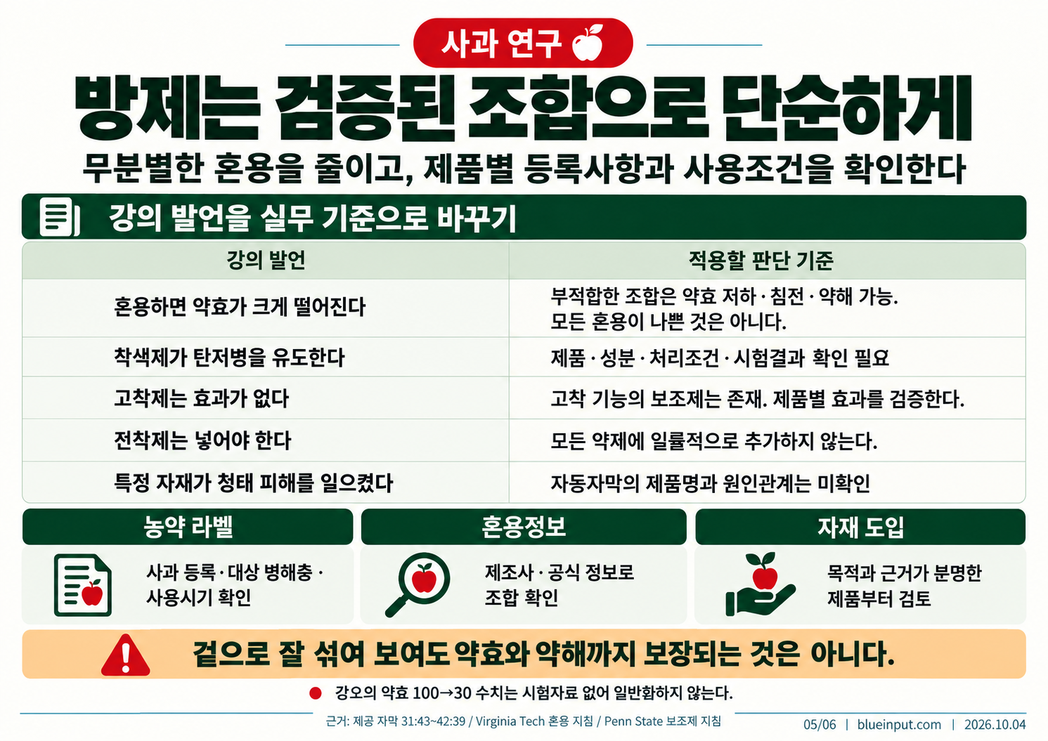 05_사과_농약혼용과_자재검증.png