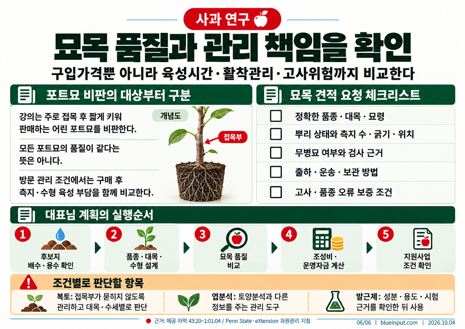 06_사과_묘목선택과_실행순서.png