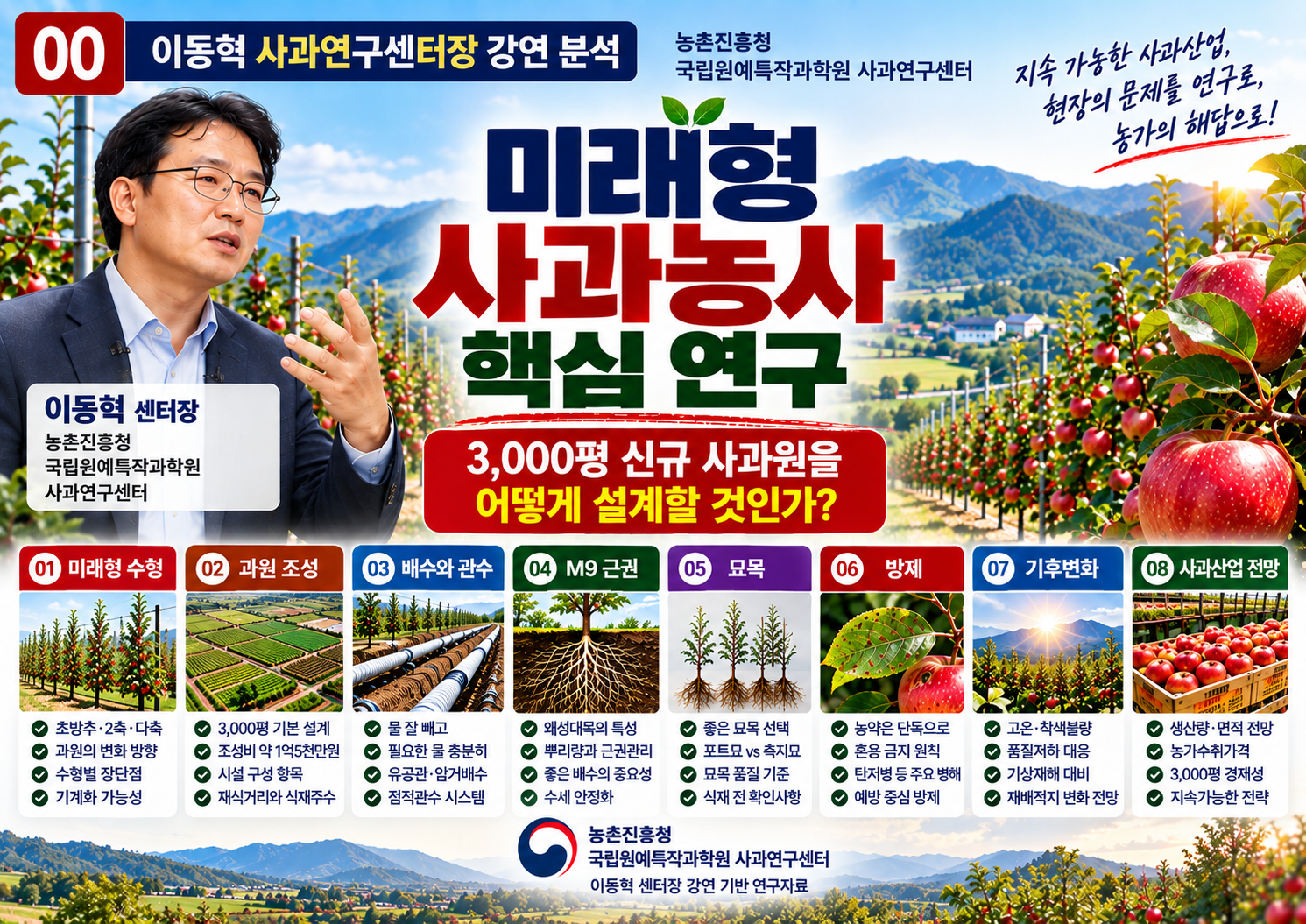 미래형-사과농사-핵심-연구.png