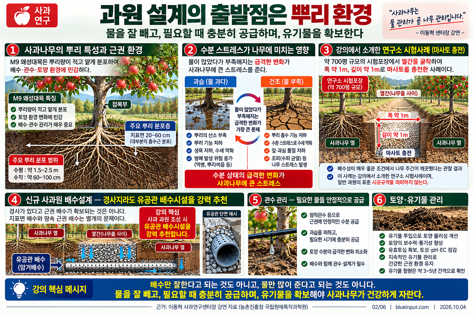 과원-설계의-출발점은-뿌리환경.png