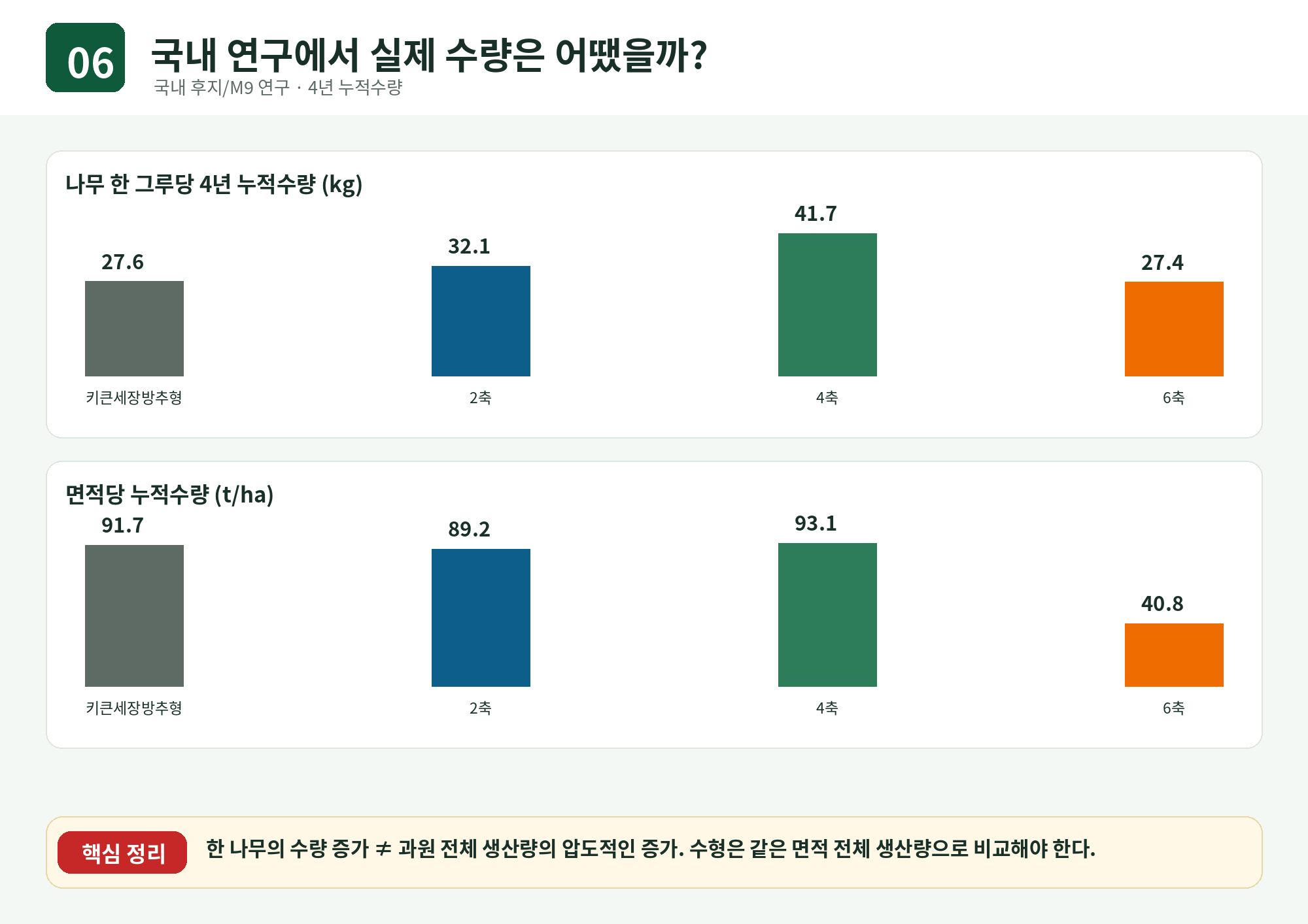 06_국내_연구_실제_수량.png