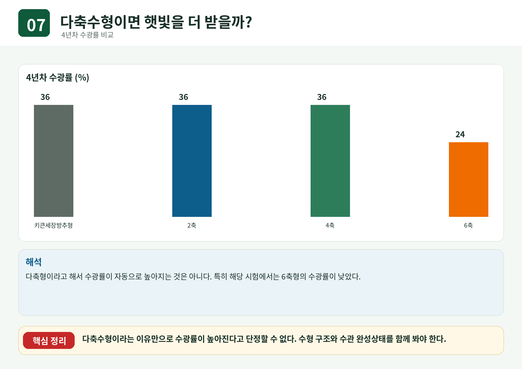07_다축수형_수광률.png