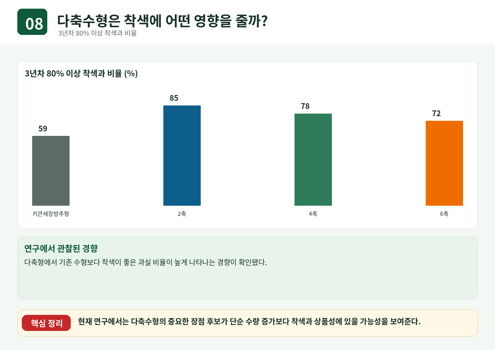 08_다축수형_착색.png