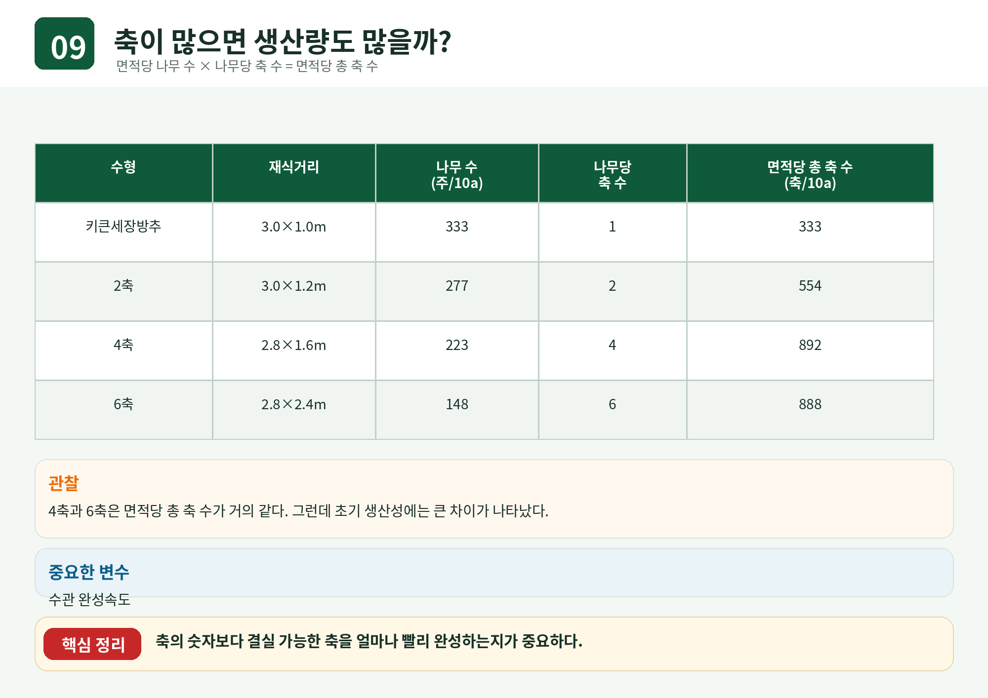 09_축수와_생산량.png