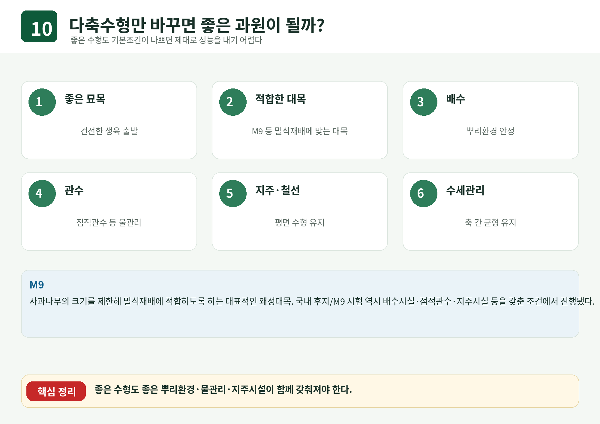10_좋은_과원의_기본조건.png