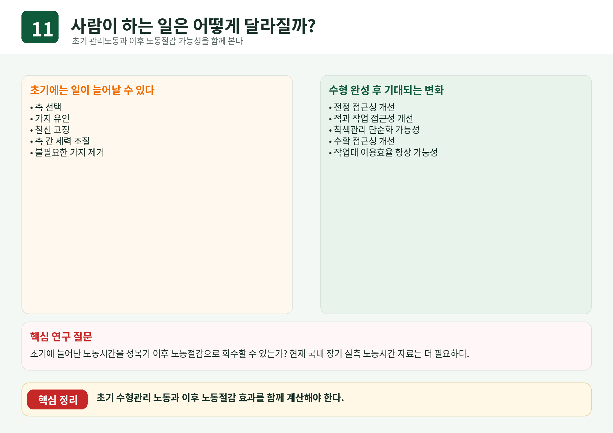 11_노동_변화.png