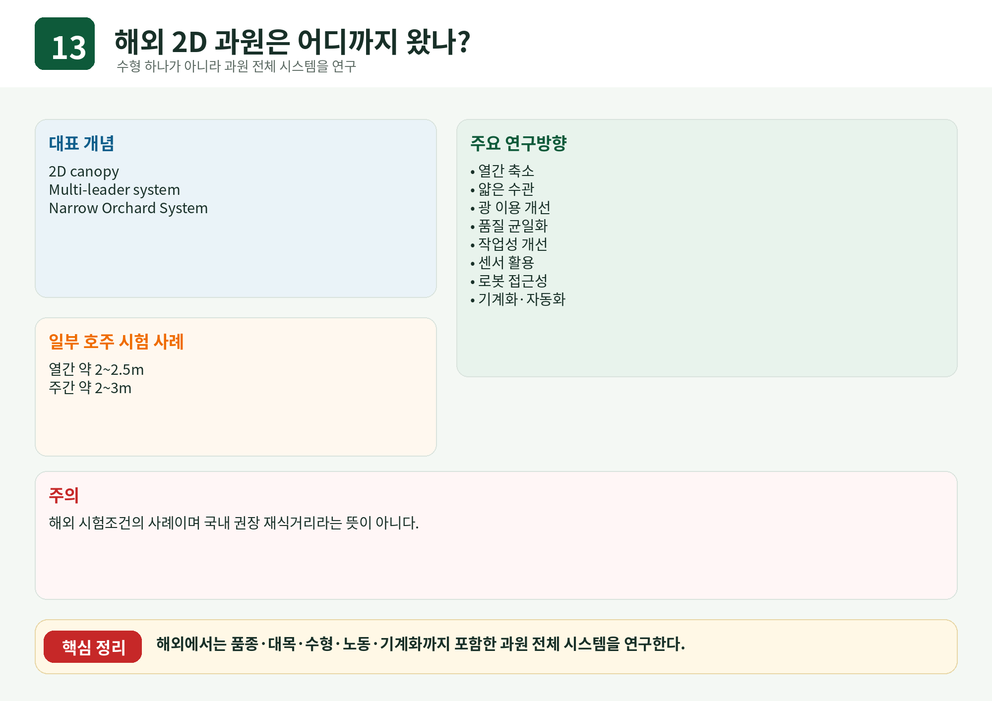13_해외_2D_과원.png