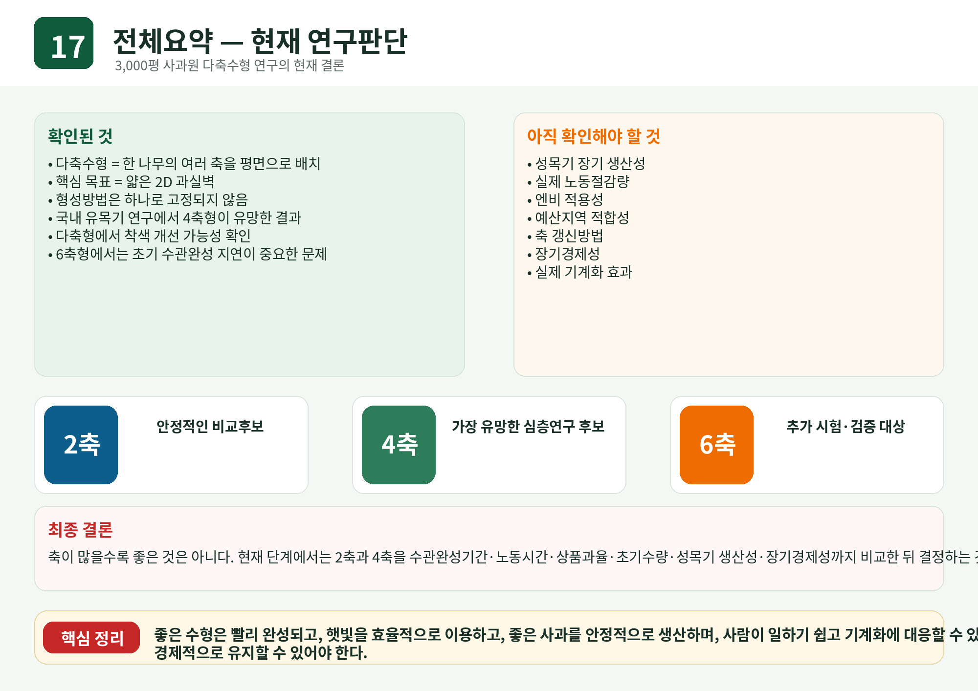 17_전체요약_현재_연구판단.png