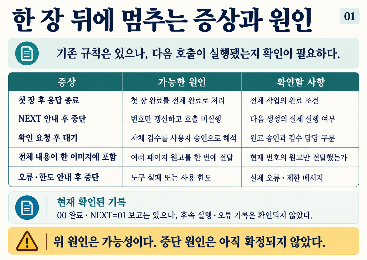 01_이미지제작_증상과원인.png