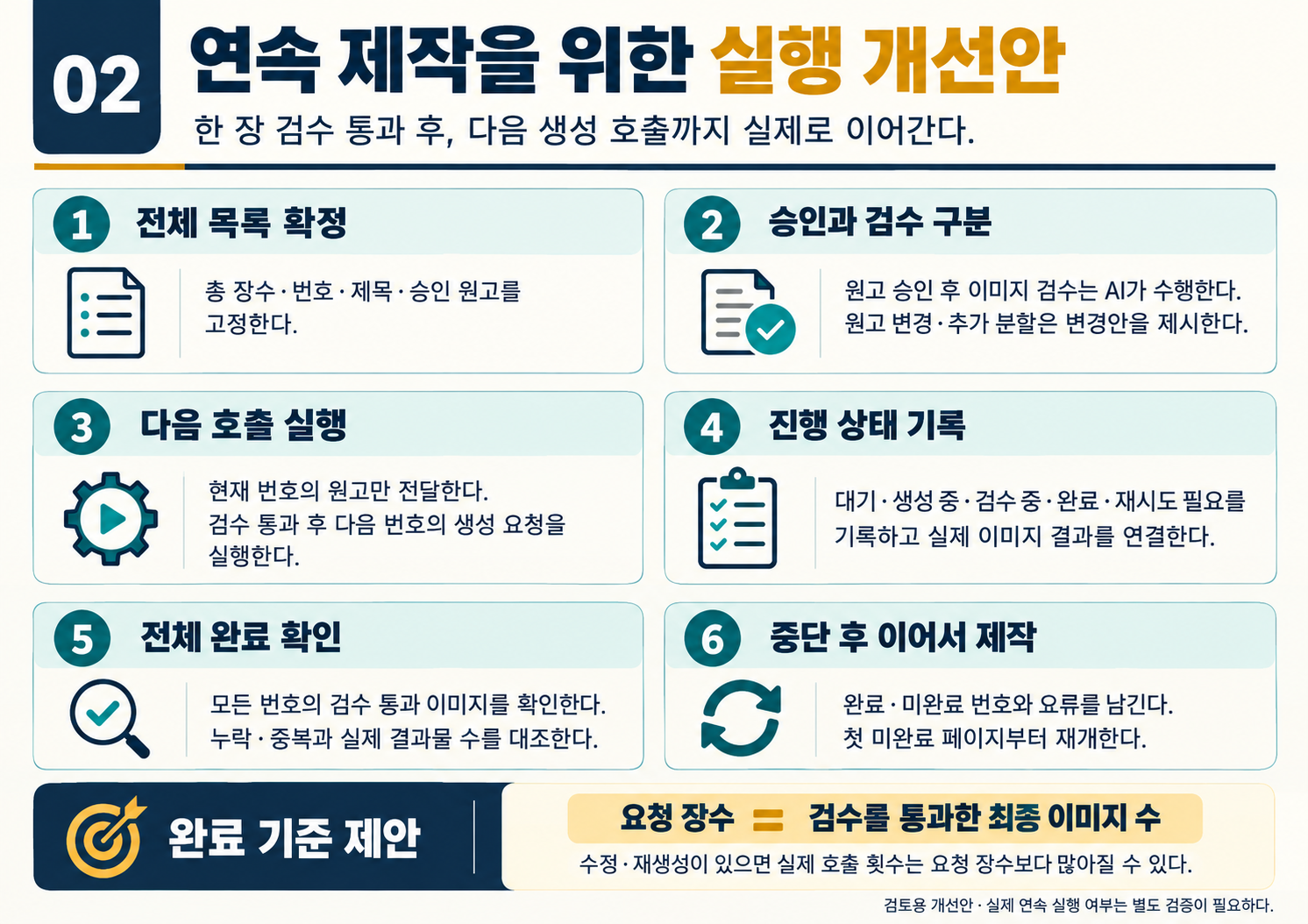 02_이미지제작_실행개선안.png