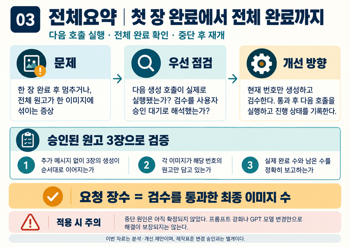 03_이미지제작_문제해결_전체요약.png
