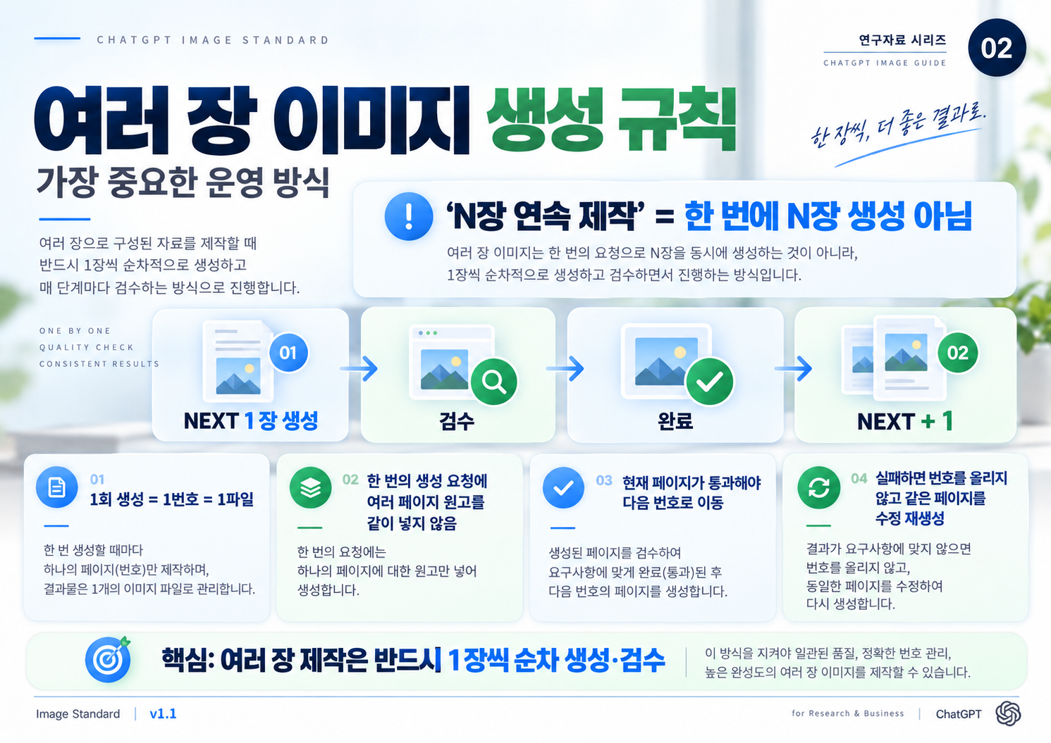 02_ChatGPT_이미지제작표준_v1.1.png
