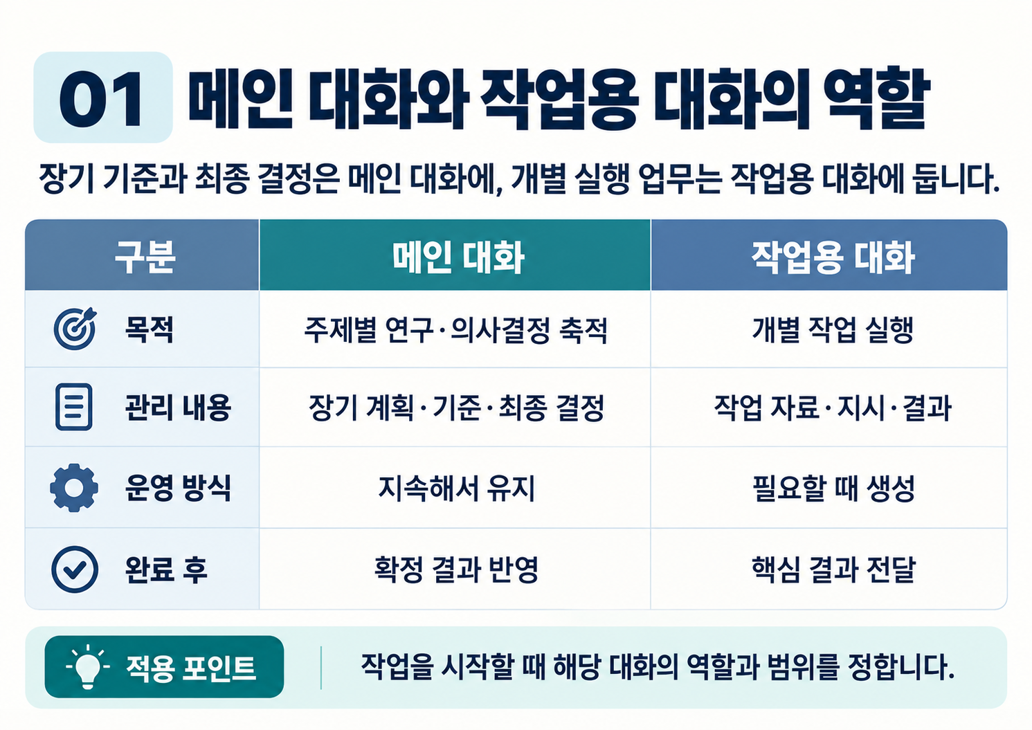 01_메인대화와_작업용대화.png