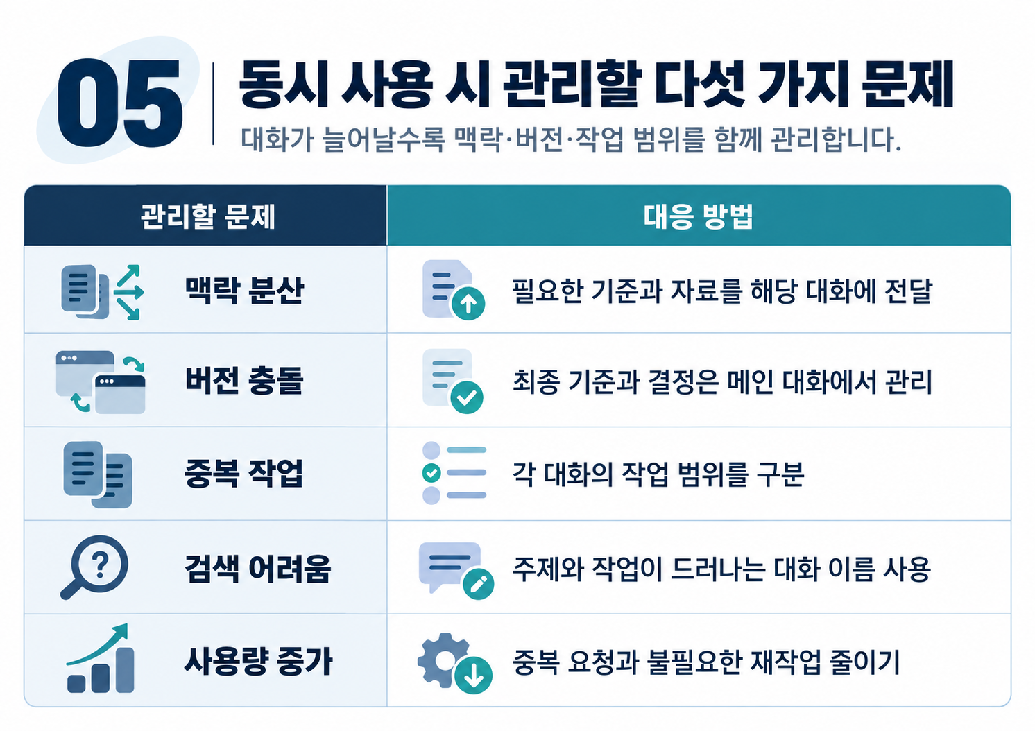 05_동시사용_문제관리.png