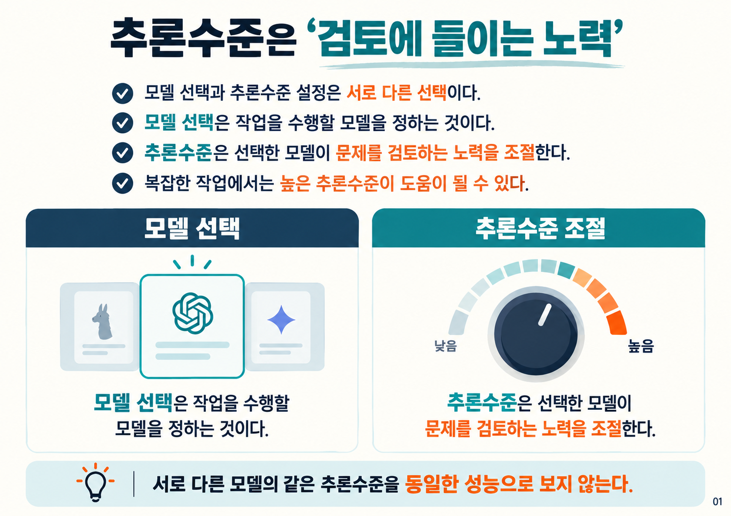 01_추론수준의_의미.png