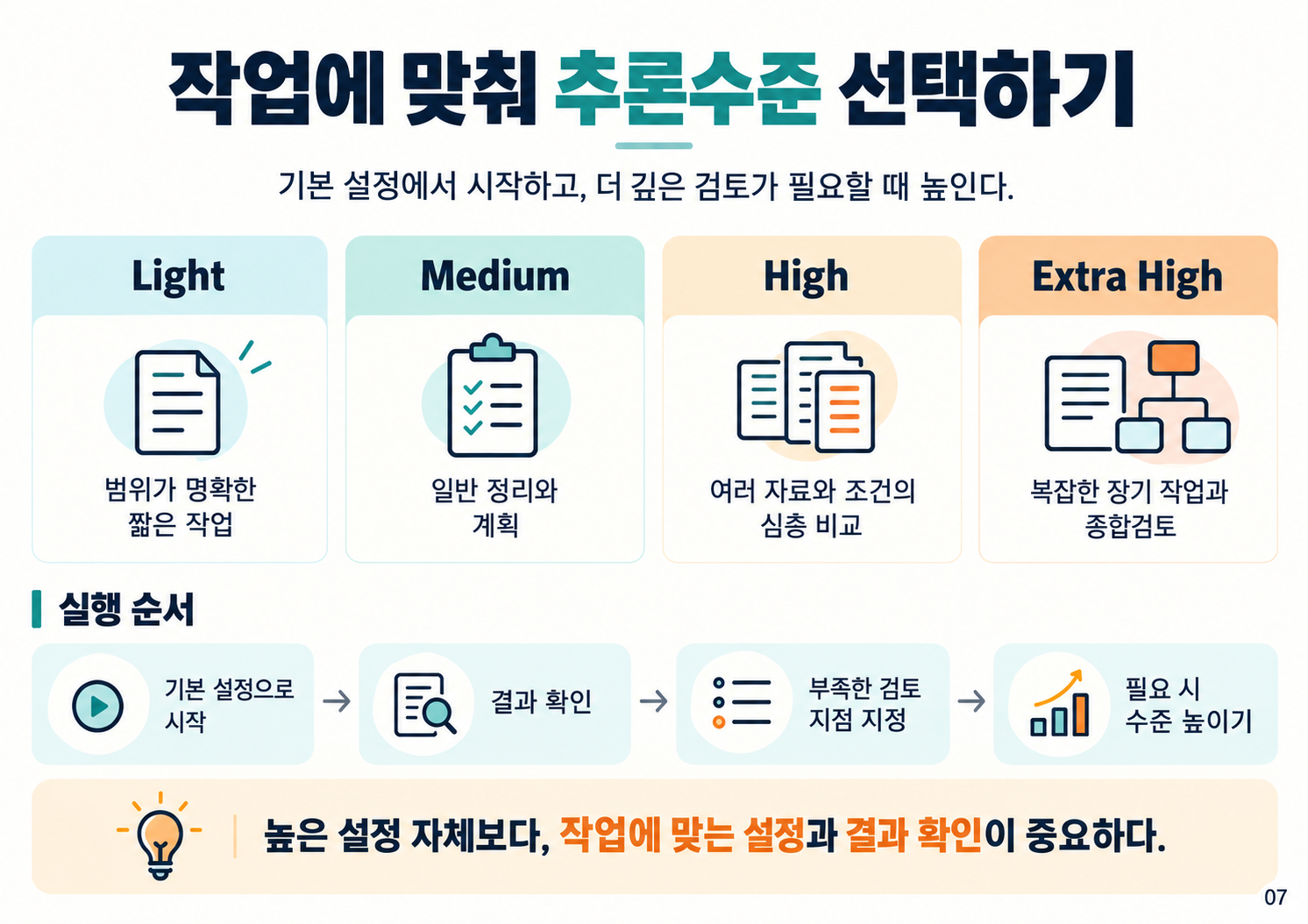 07_추론수준_전체요약.png
