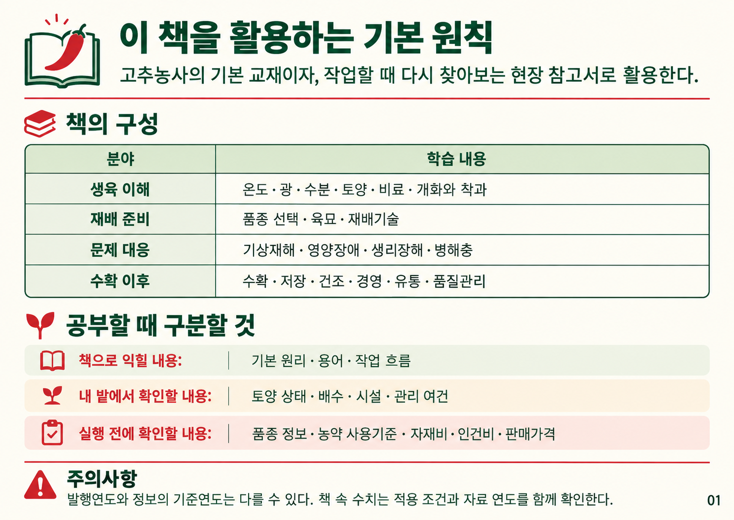 01_책을_활용하는_기본원칙.png