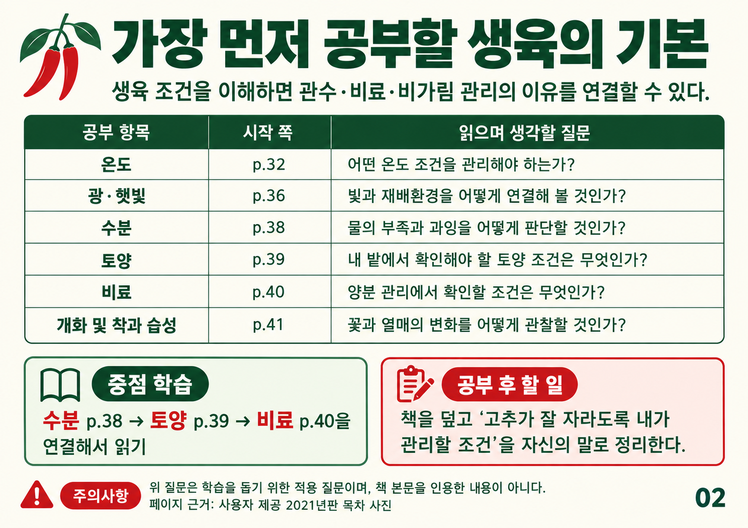 02_먼저_공부할_생육의_기본.png