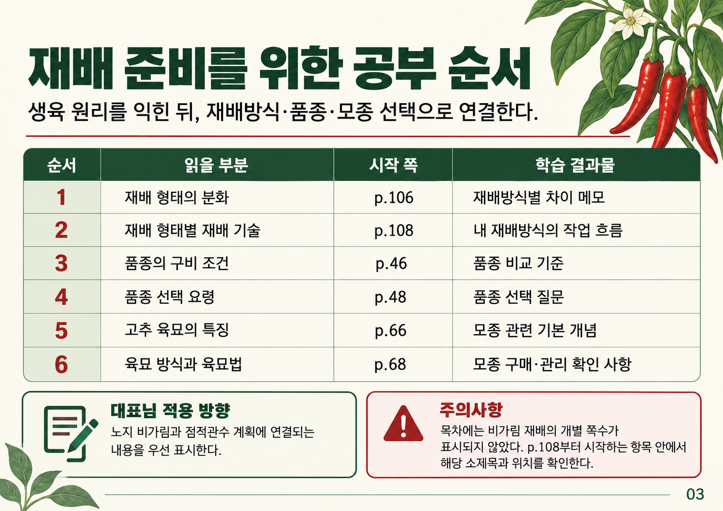 03_재배준비_공부순서.png