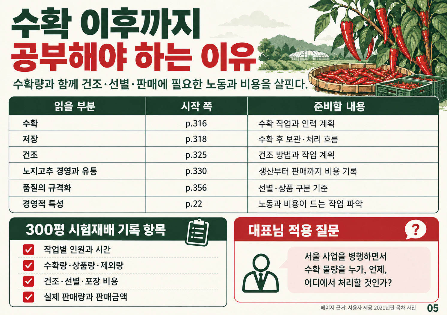 05_수확이후_학습과_경영.png