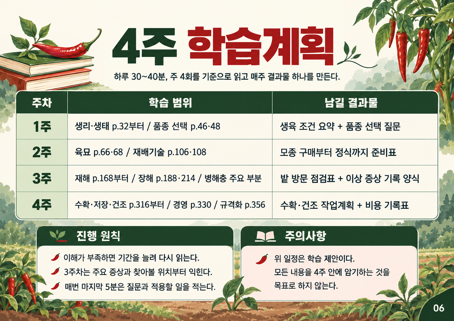 06_4주_학습계획.png
