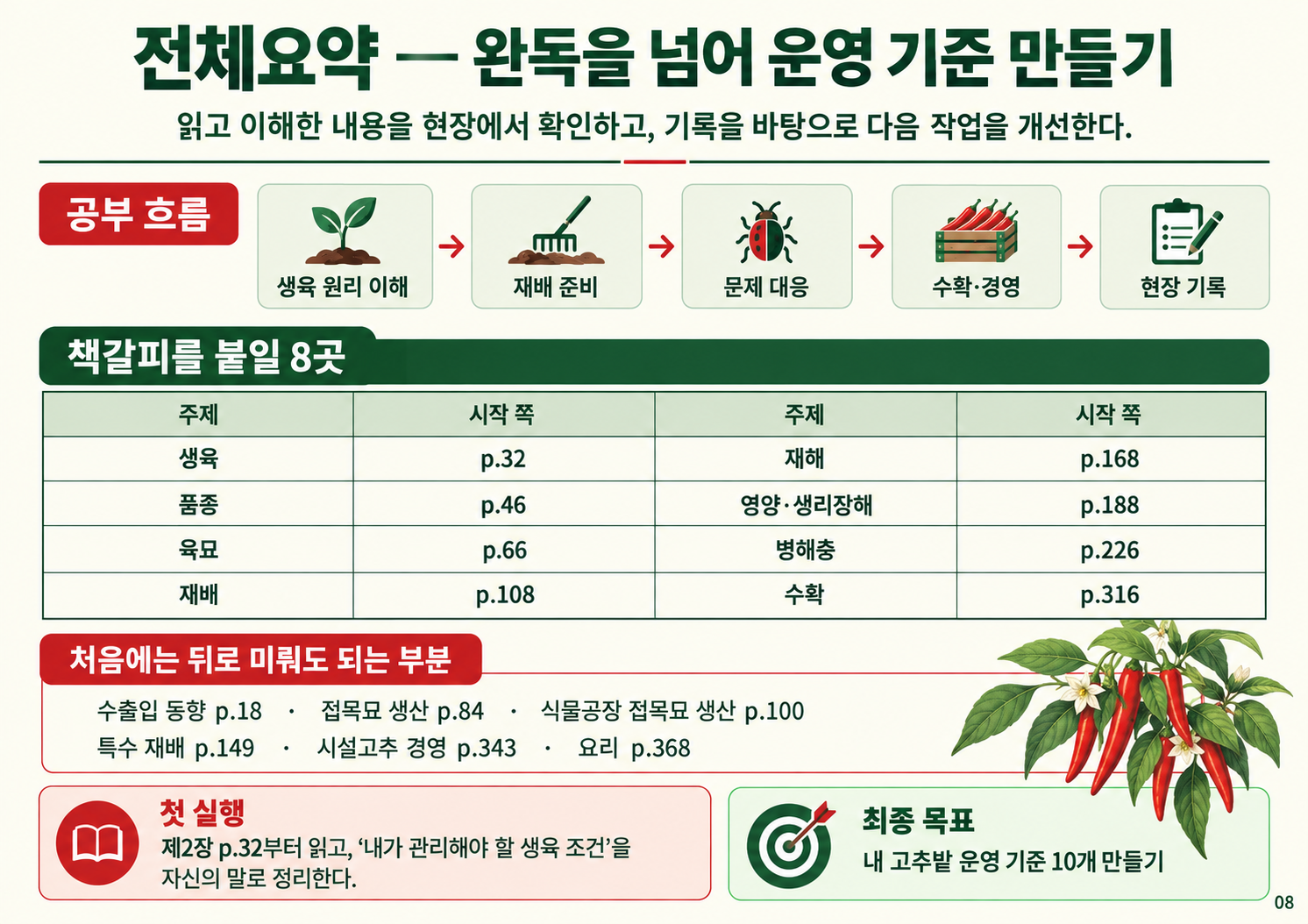 08_고추학습가이드_전체요약.png
