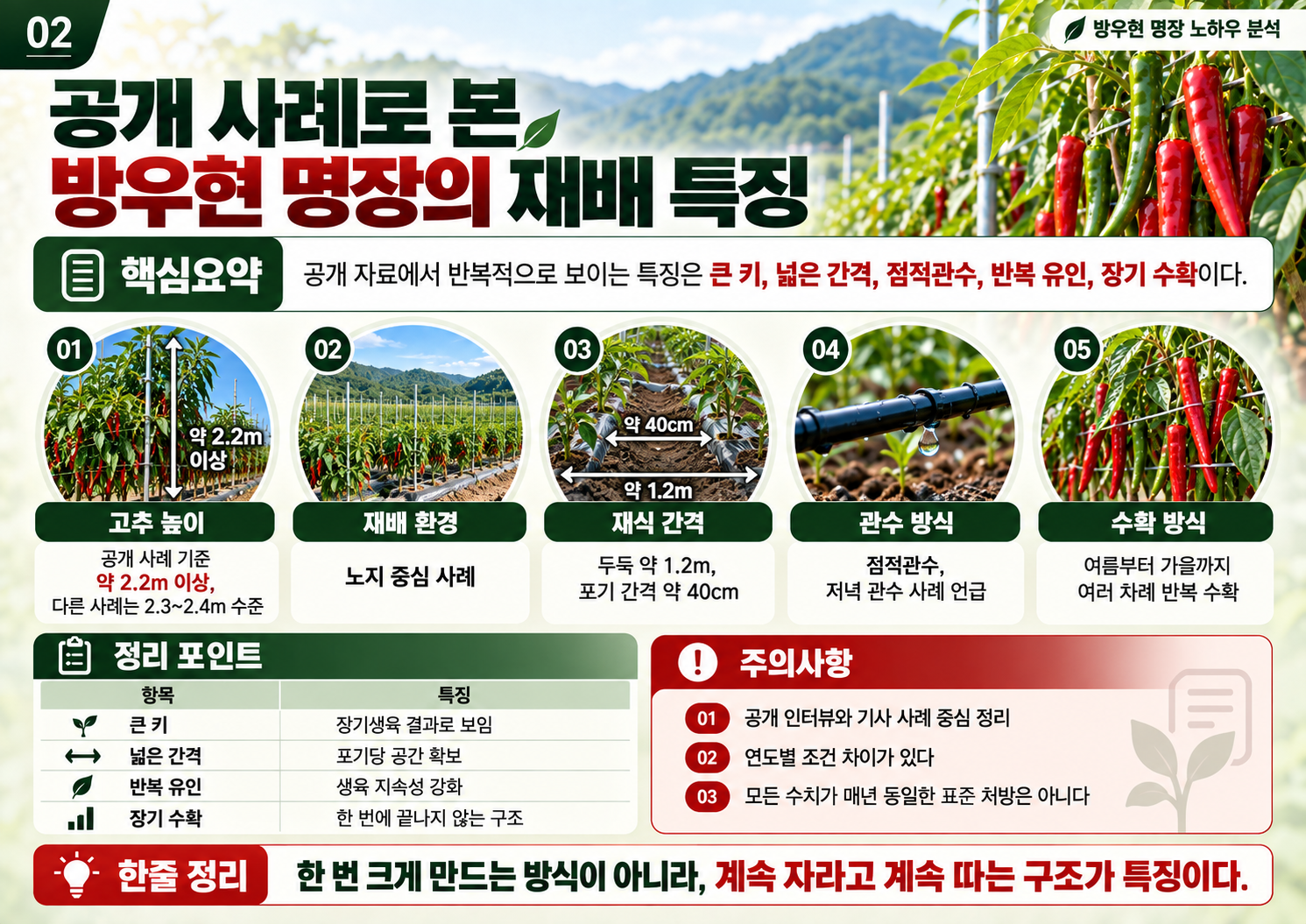 02_방우현_명장_공개사례_재배특징.png