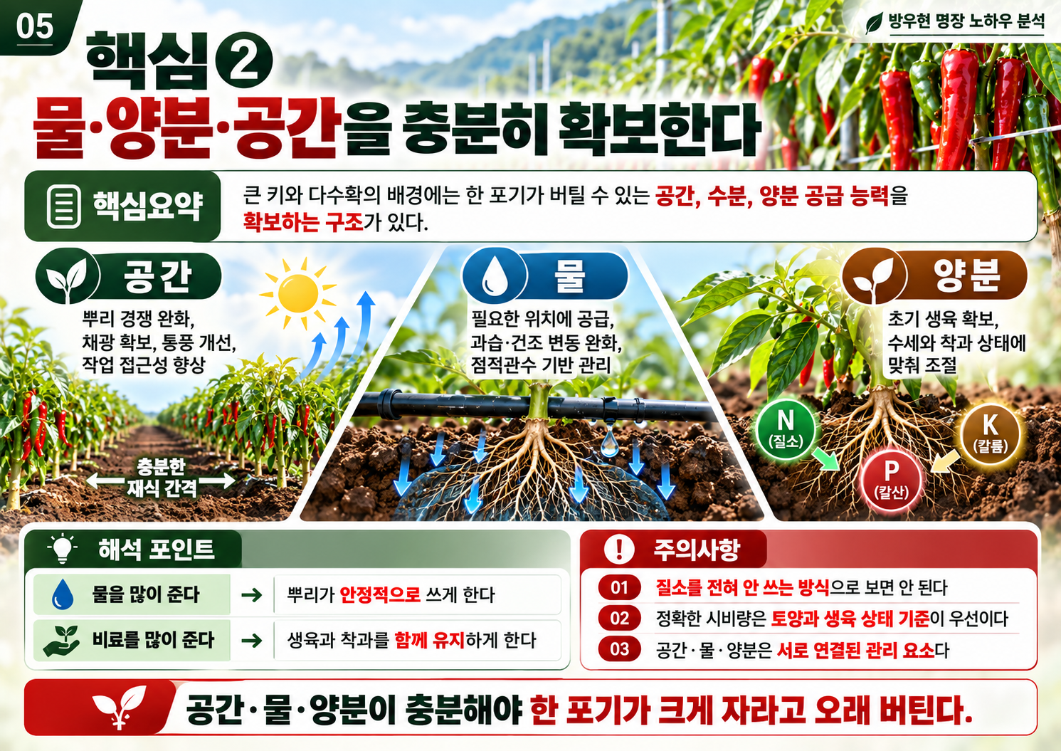 05_방우현_명장_물_양분_공간확보.png