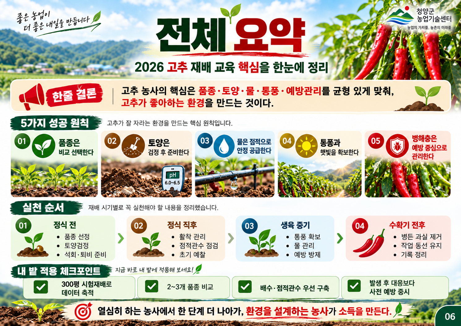 06_전체요약.png