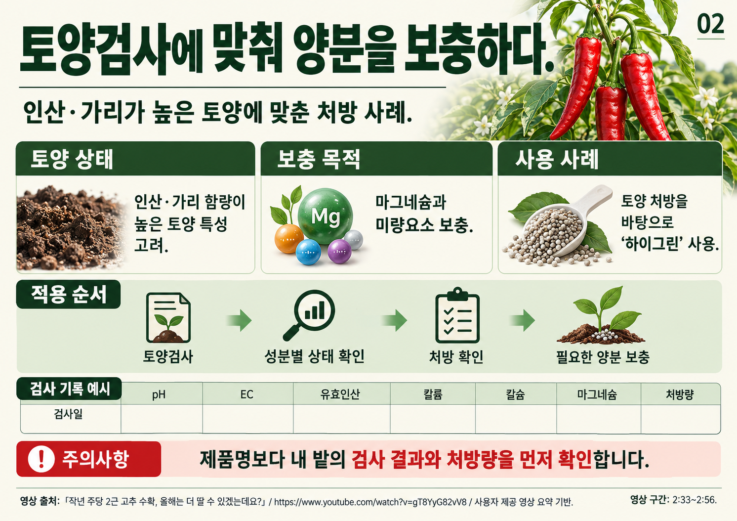 02_토양처방.png