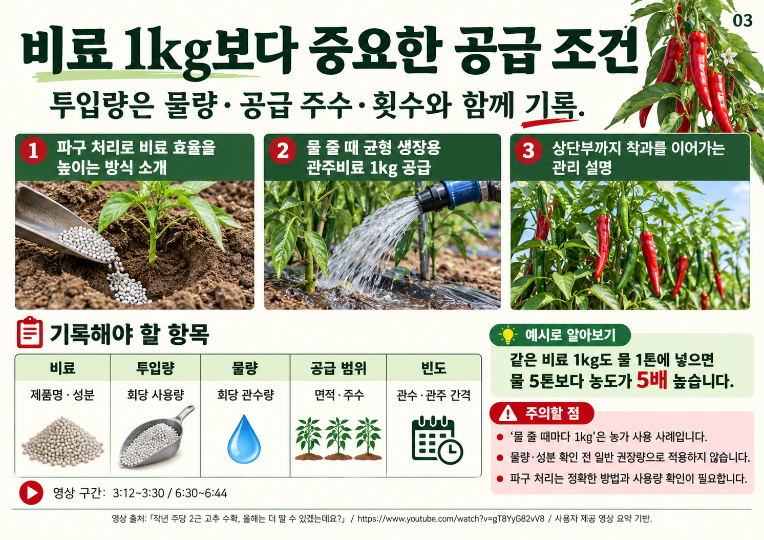 03_파구처리와_관주.png