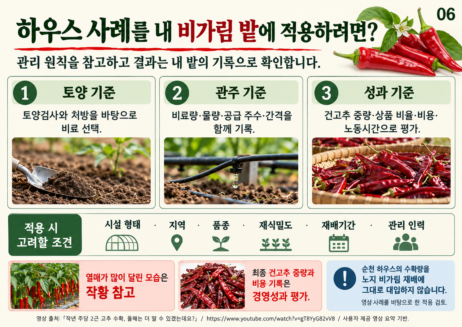 06_노지비가림_적용검토.png