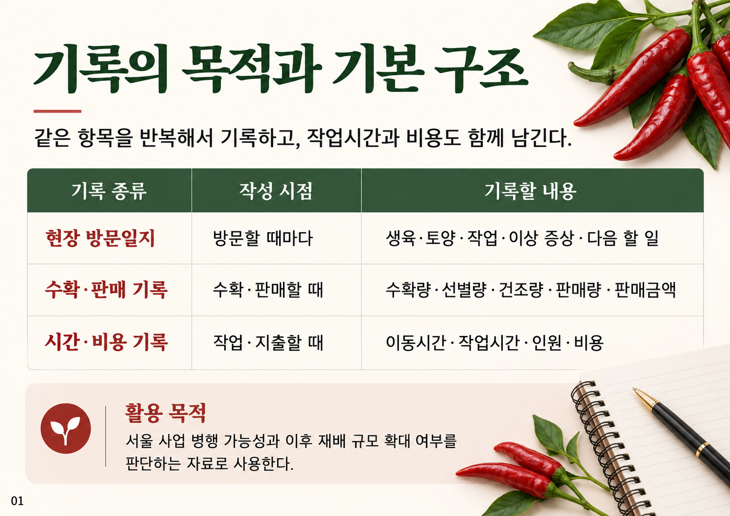 01_기록의목적과기본구조.png