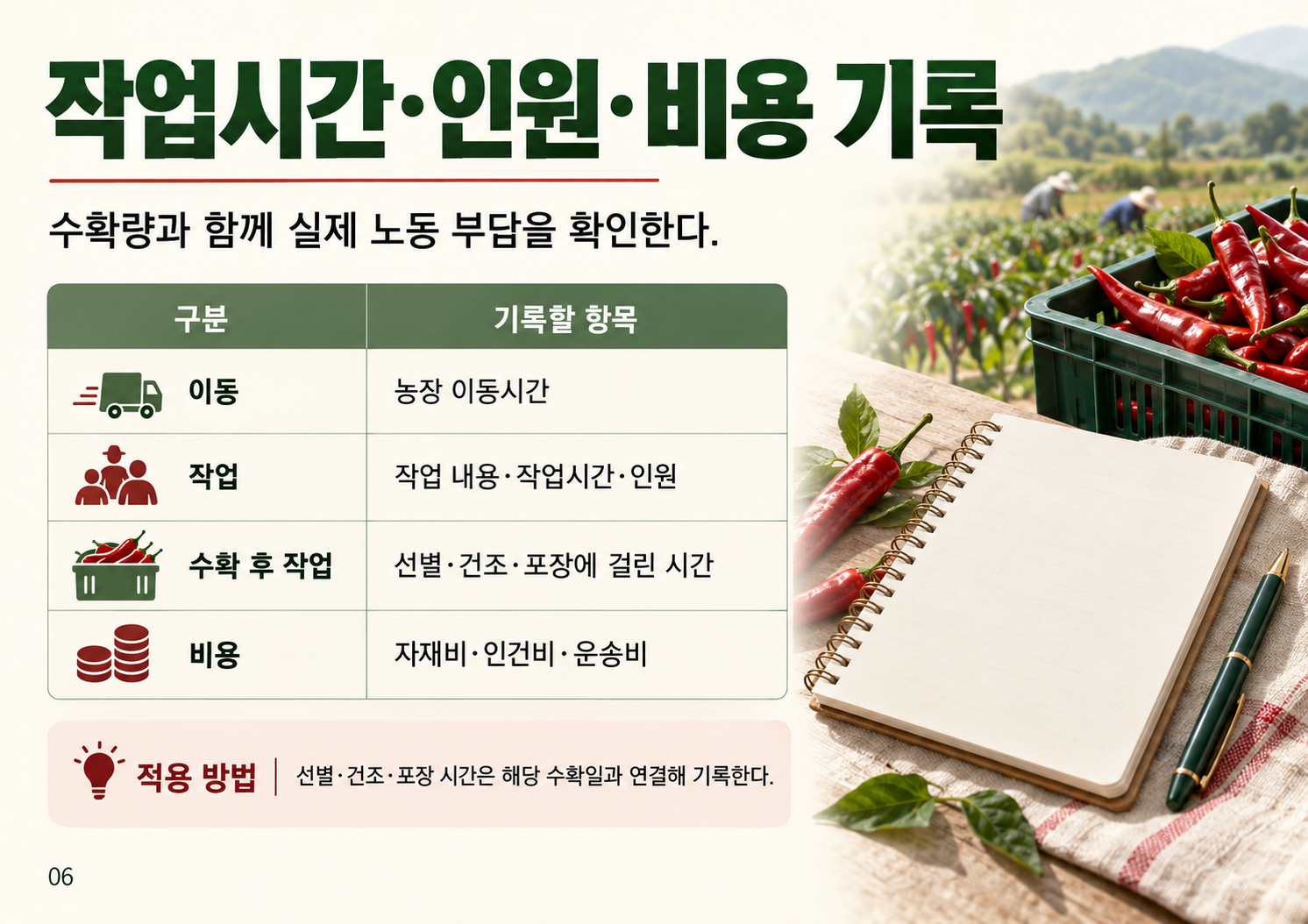06_작업시간인원비용.png