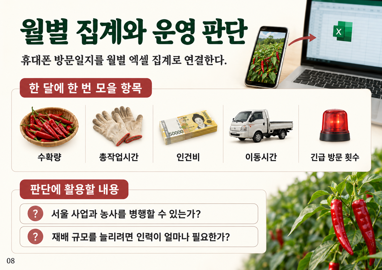 08_월별집계와운영판단.png