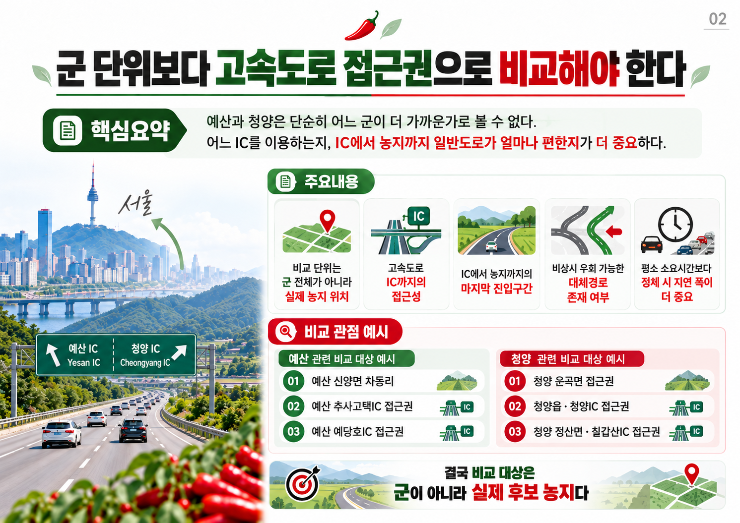 02_고속도로_접근권_비교.png