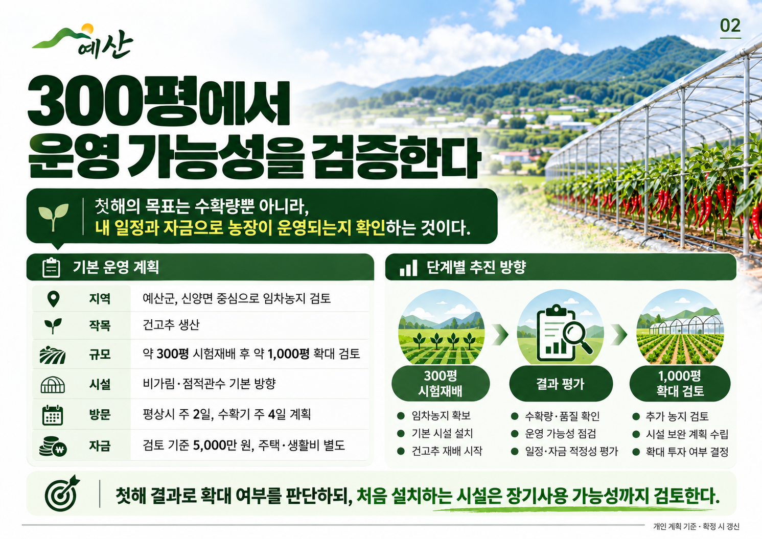02_300평_운영가능성검증.png