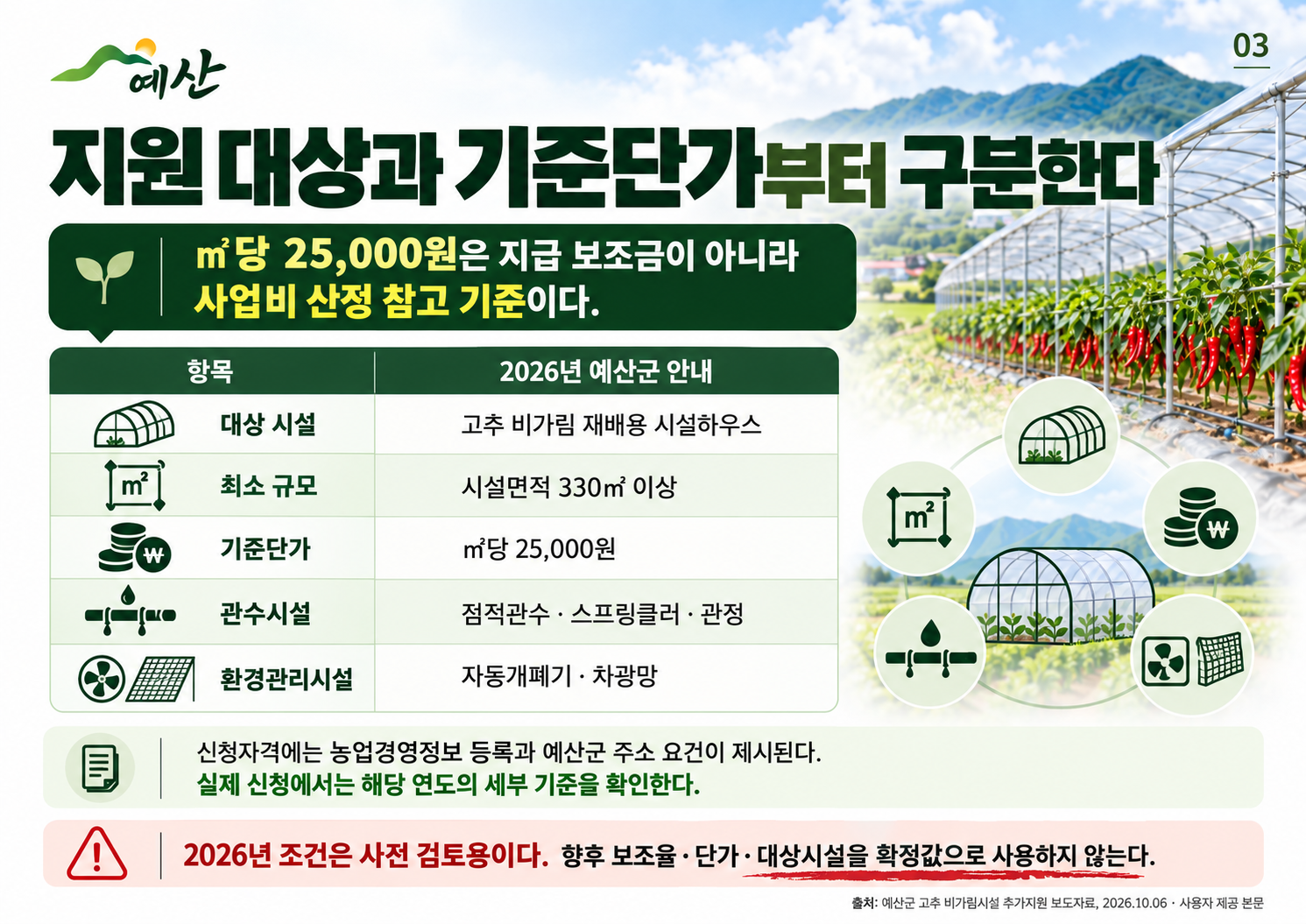 03_2026_지원대상과기준단가.png