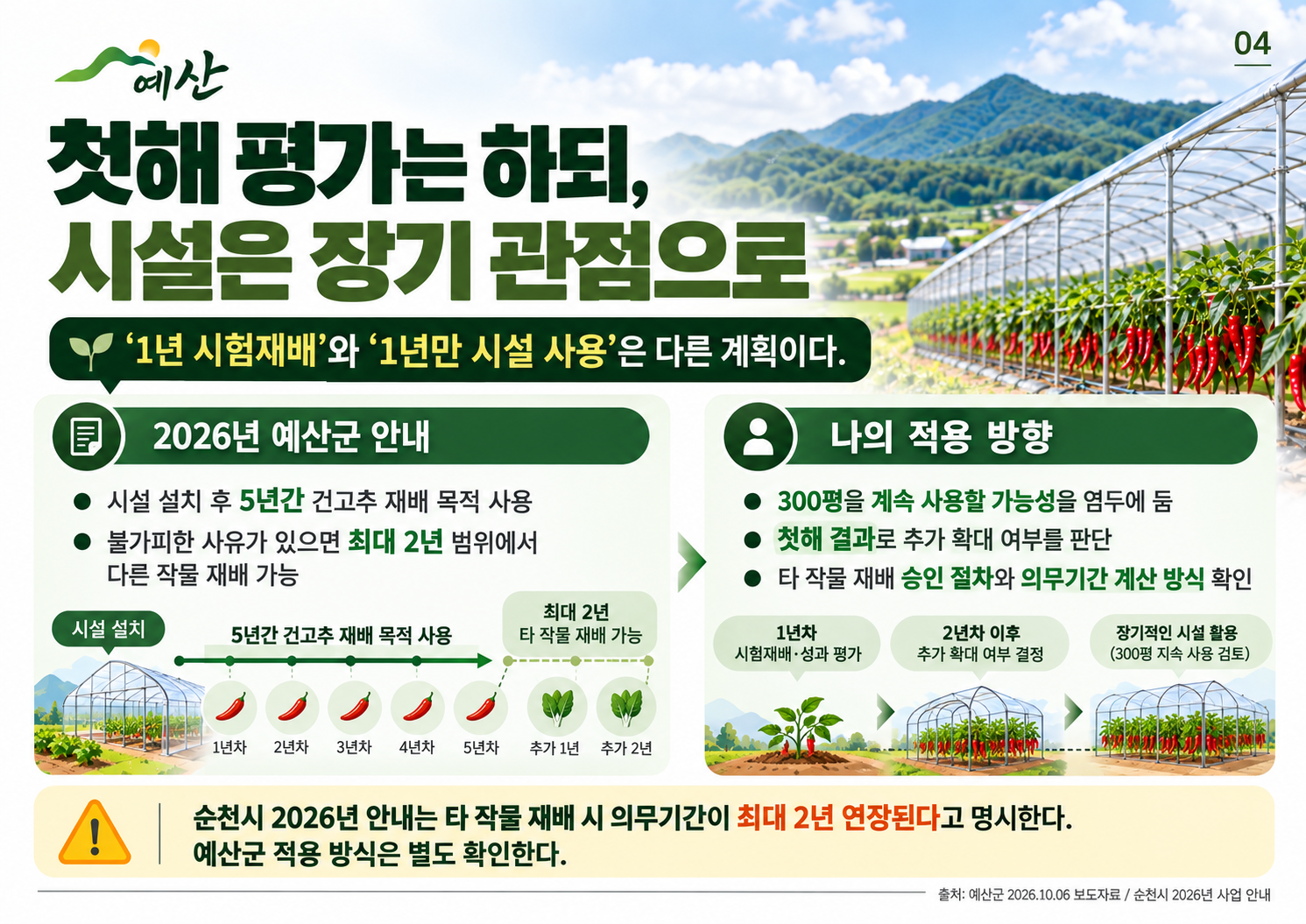 04_시험재배와_장기사용.png